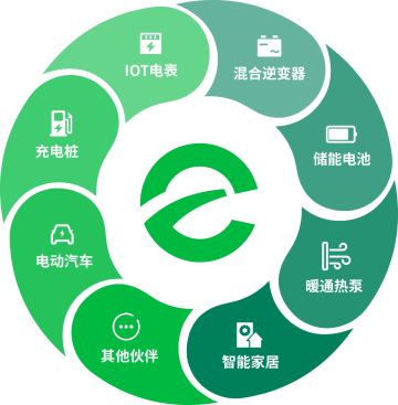 合作联系