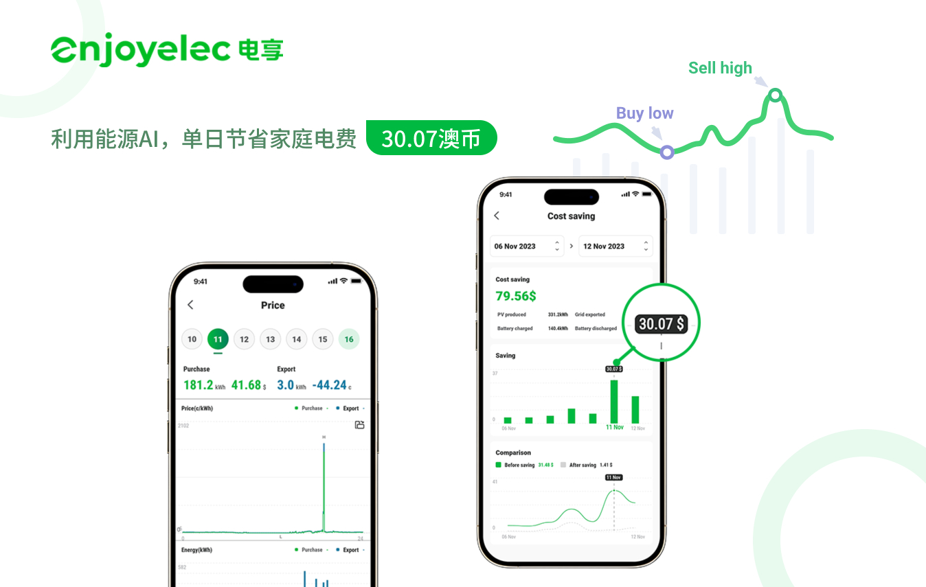 单日节省电费30.07澳币
